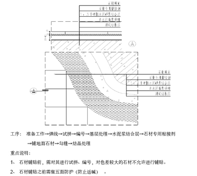 酒店项目精装修工程施工组织设计(168页,附图丰富)-工程建设实施-筑龙房地产论坛