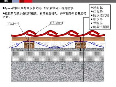 房地产建筑建设工地围护布施工装潢挡灰层内外墙壁防潮透汽膜