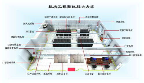 机房建设工程的有效方案与正确技术施工的要求